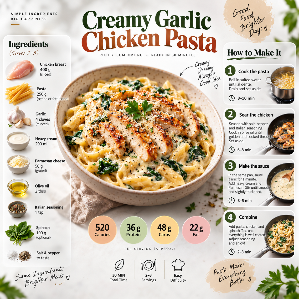 现代极简美食信息图设计 — AI image creation