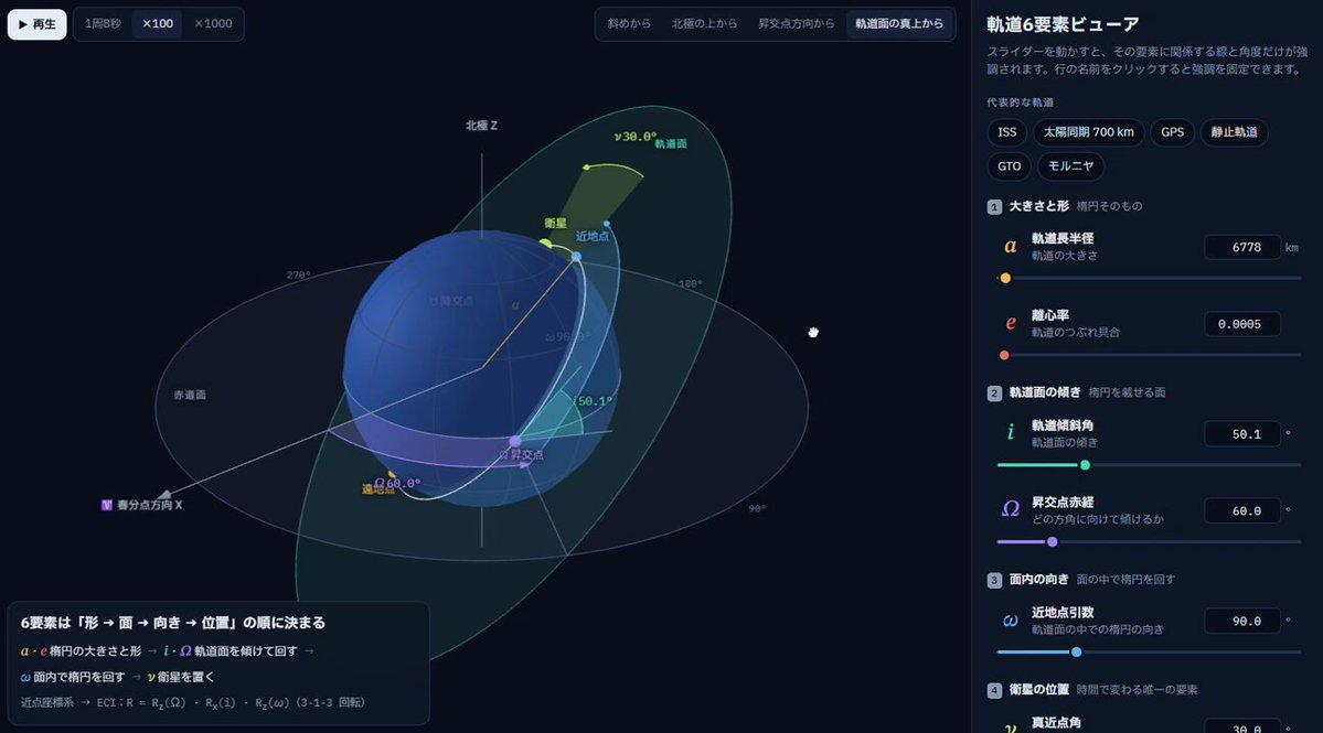 轨道六要素互动学习工具 — AI video creation