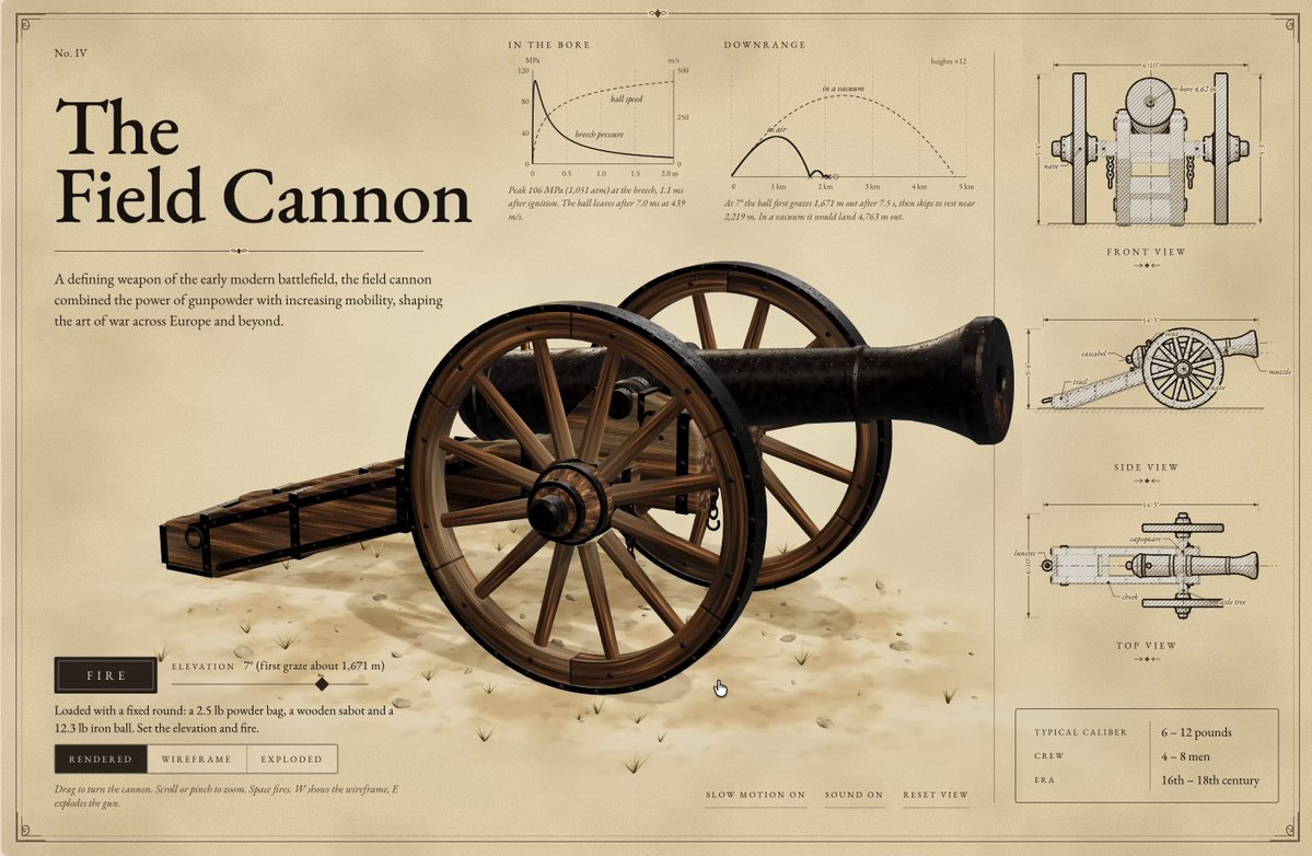 Procedural 3D Napoleon field cannon