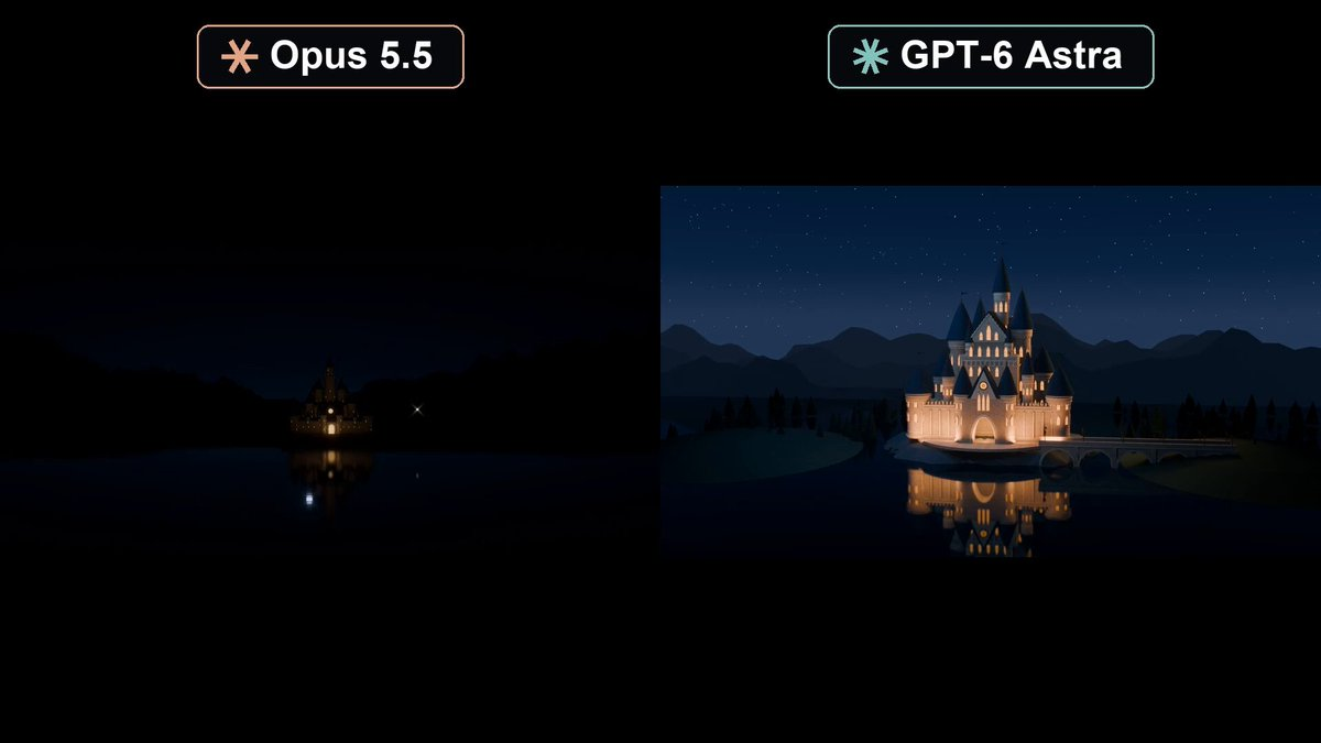Opus 5.5 与 GPT-6 Astra Blender 3D 对比测试 — AI video creation
