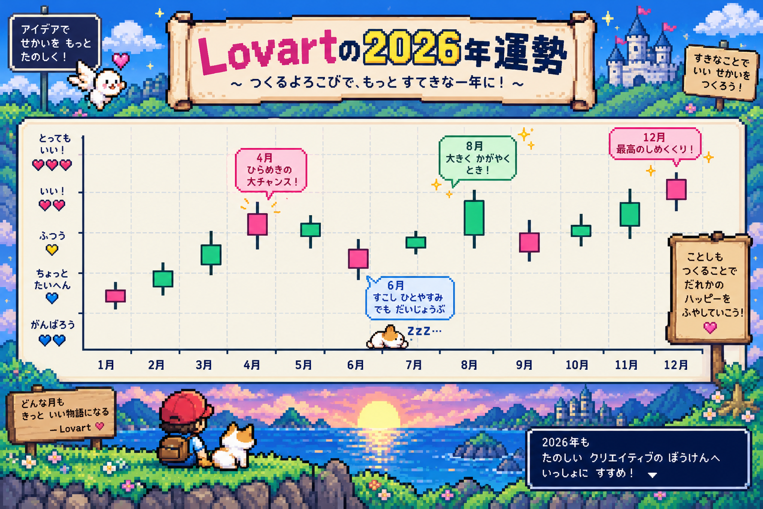 Lovart 2026年运势:16位像素风月度K线图 — AI image creation