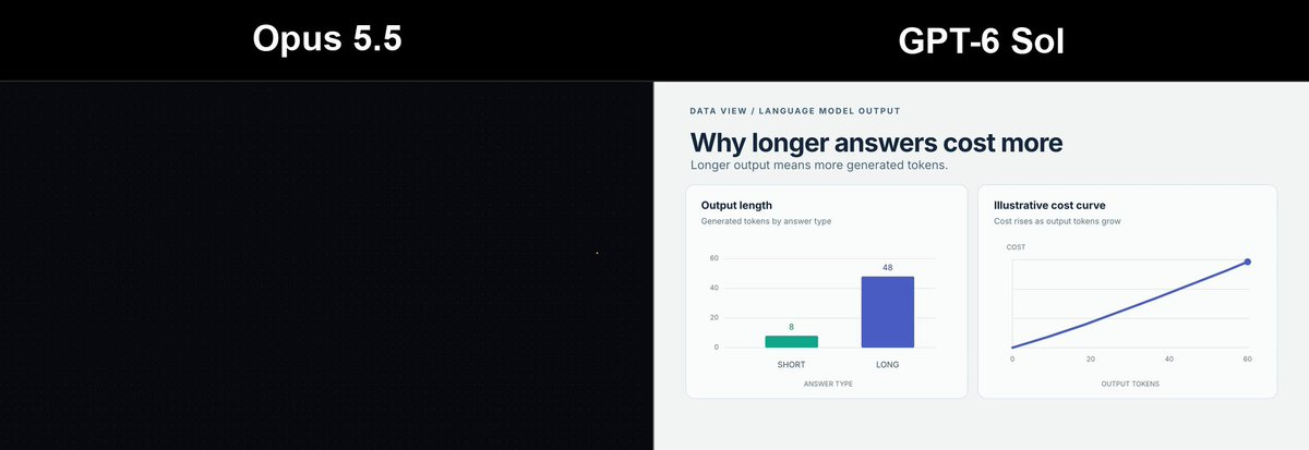 语言模型如何把提示词变成答案:20 秒动效图解 — AI video creation