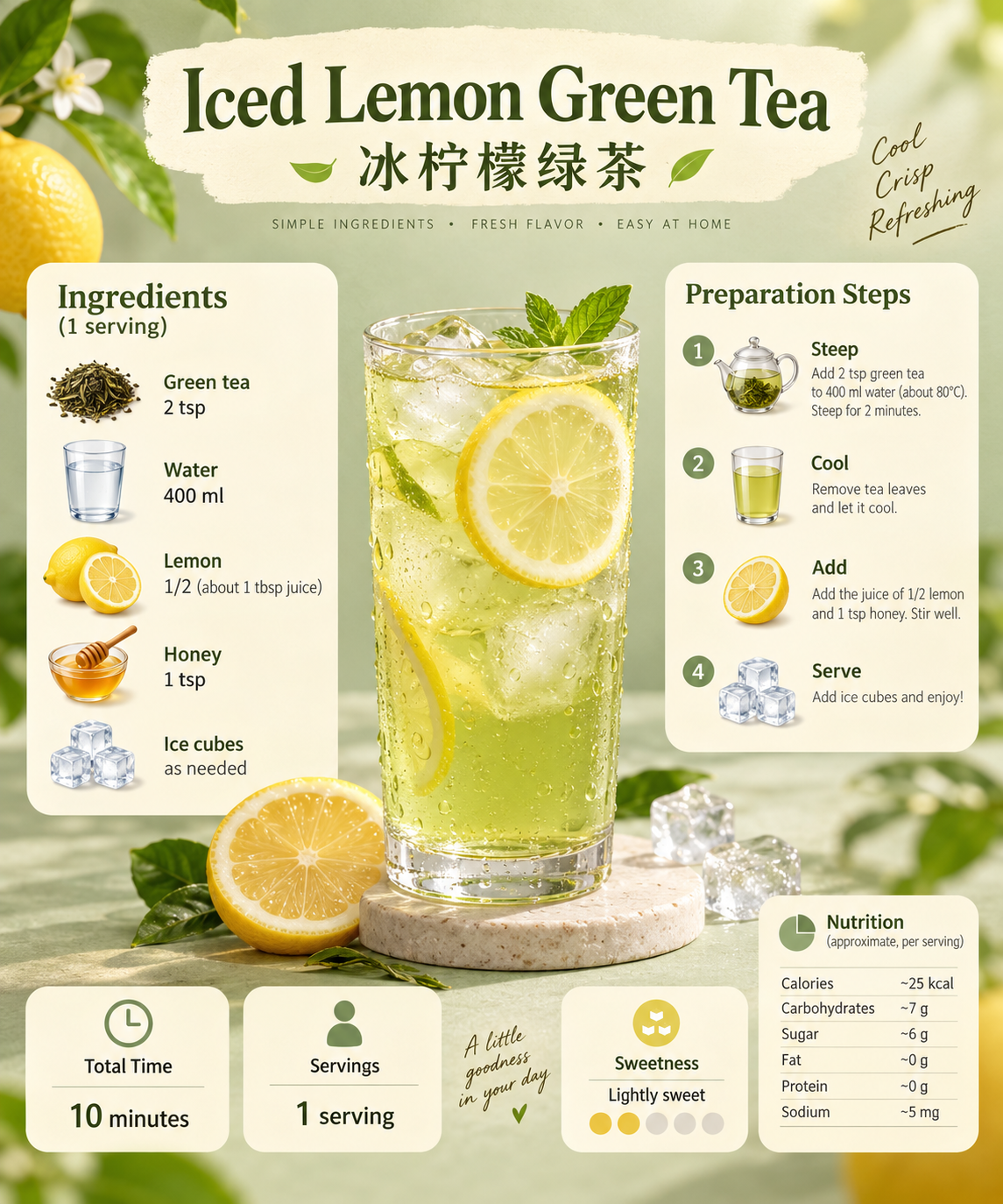 柠檬绿茶配方信息图