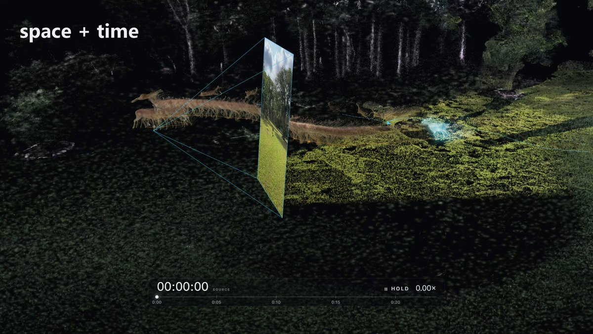 视频转4D高斯点云重建 — AI video creation