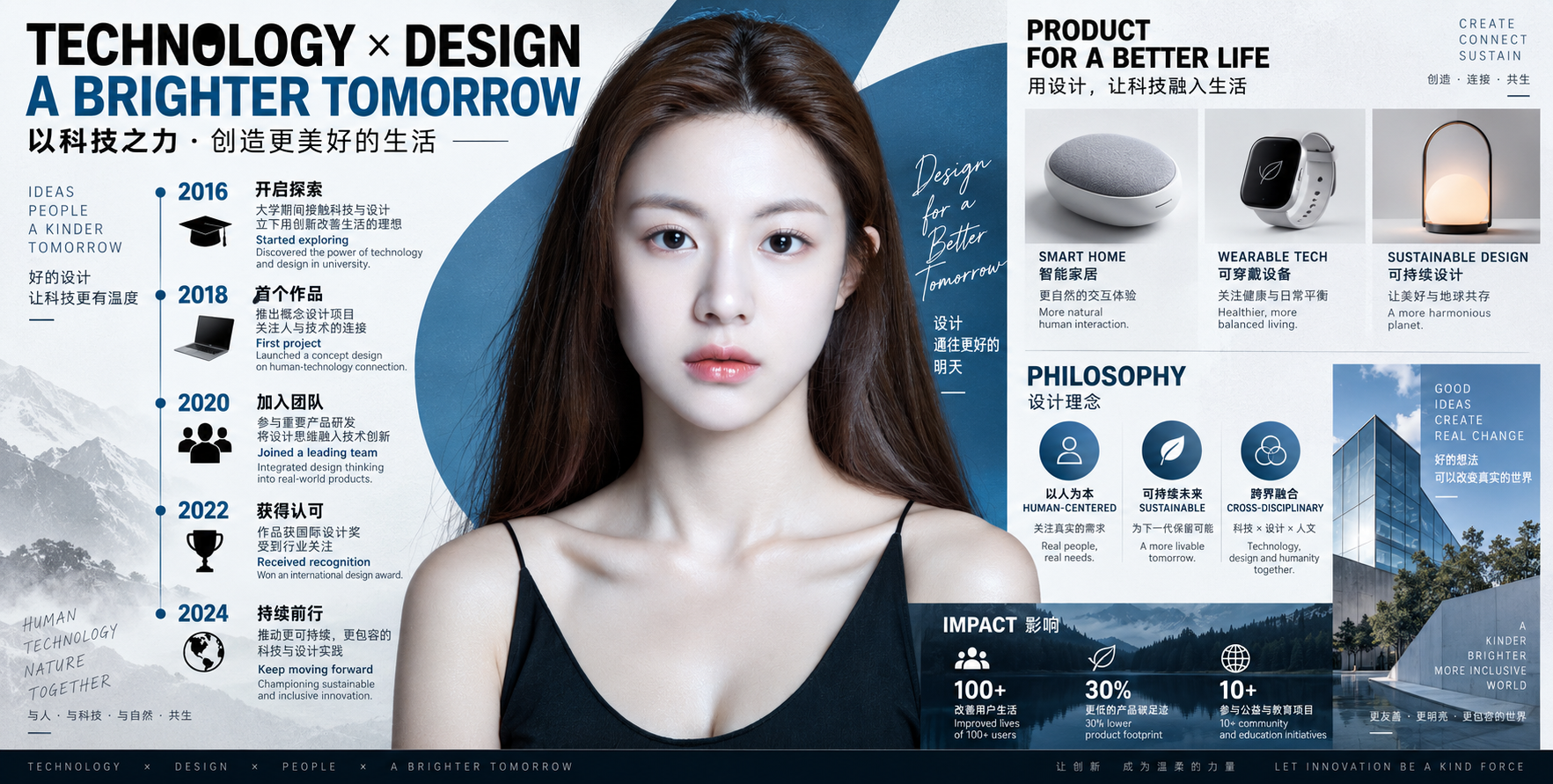 视觉丰富的人物信息图设计 — AI image creation