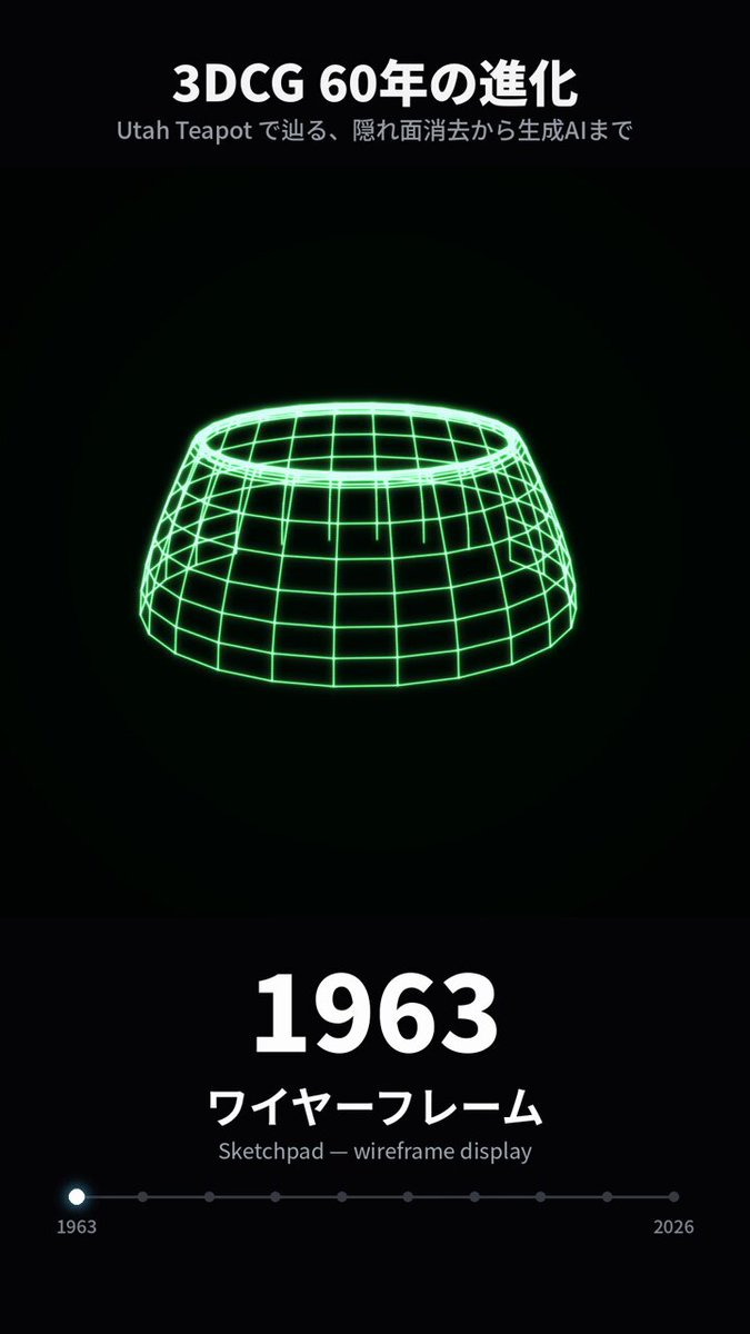 15秒讲述3D计算机图形史 — AI video creation
