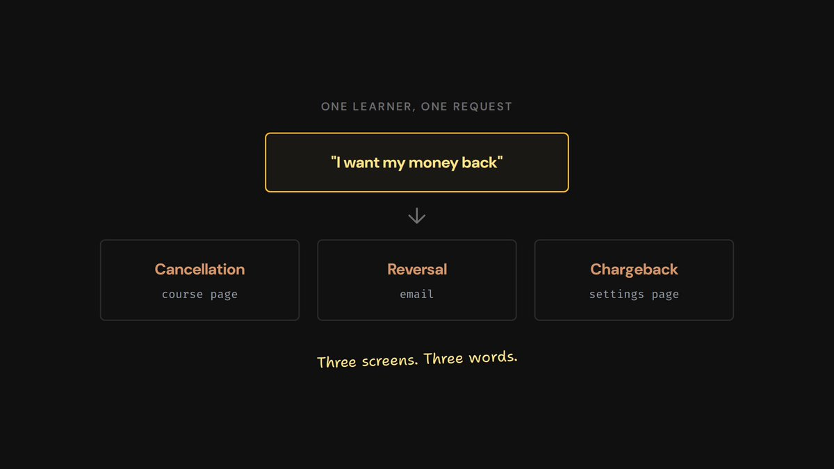 用于课程规划的AI动态分镜视频 — AI video creation