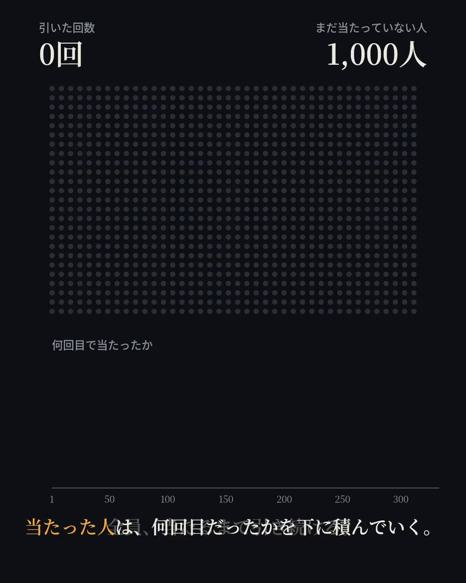 1%概率需要多少次才能命中 — AI video creation
