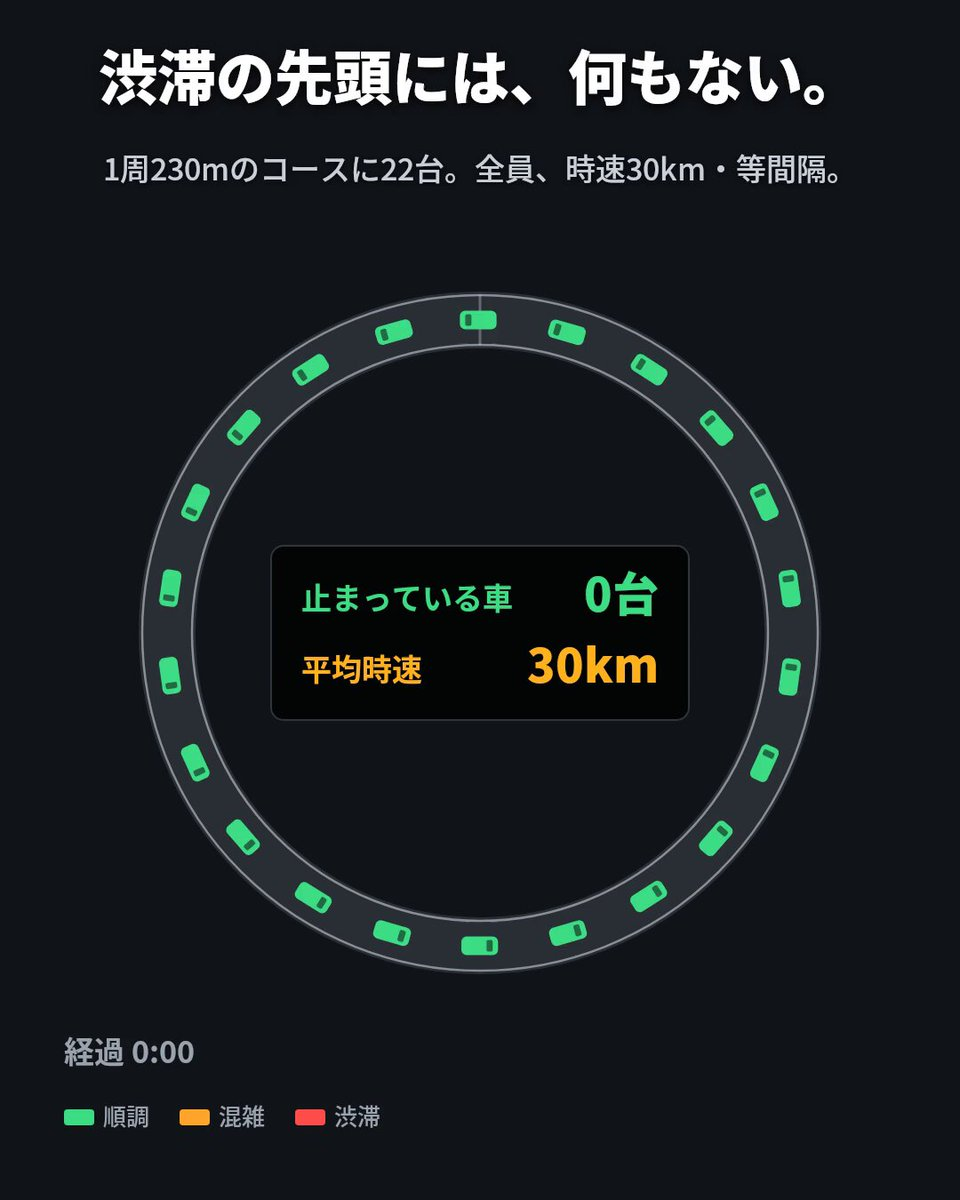 互动式交通拥堵原理课 — AI video creation