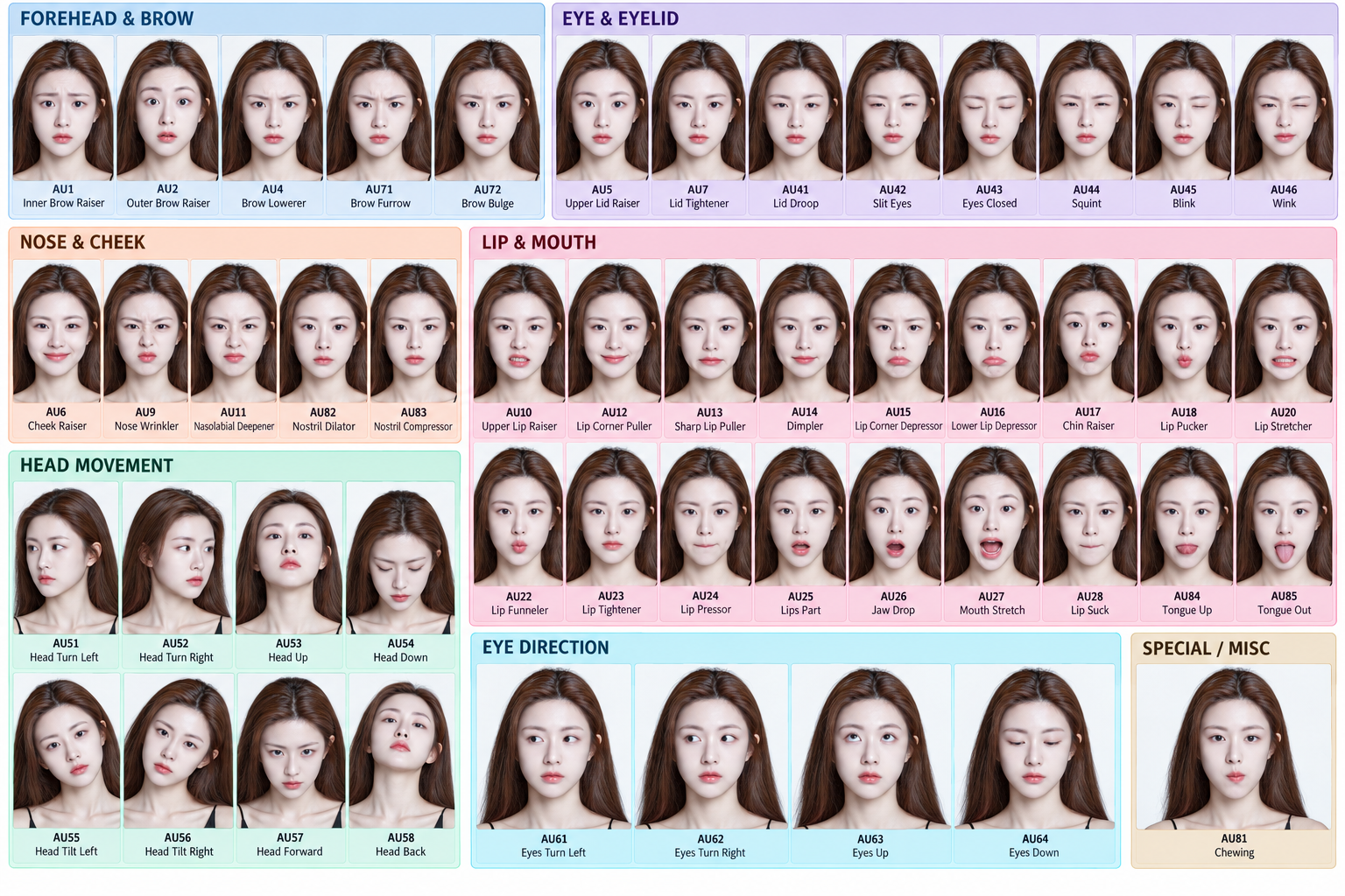 成人女性 FACS 表情单元网格 — AI image creation